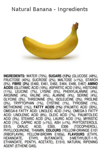 Irrational Food Fears